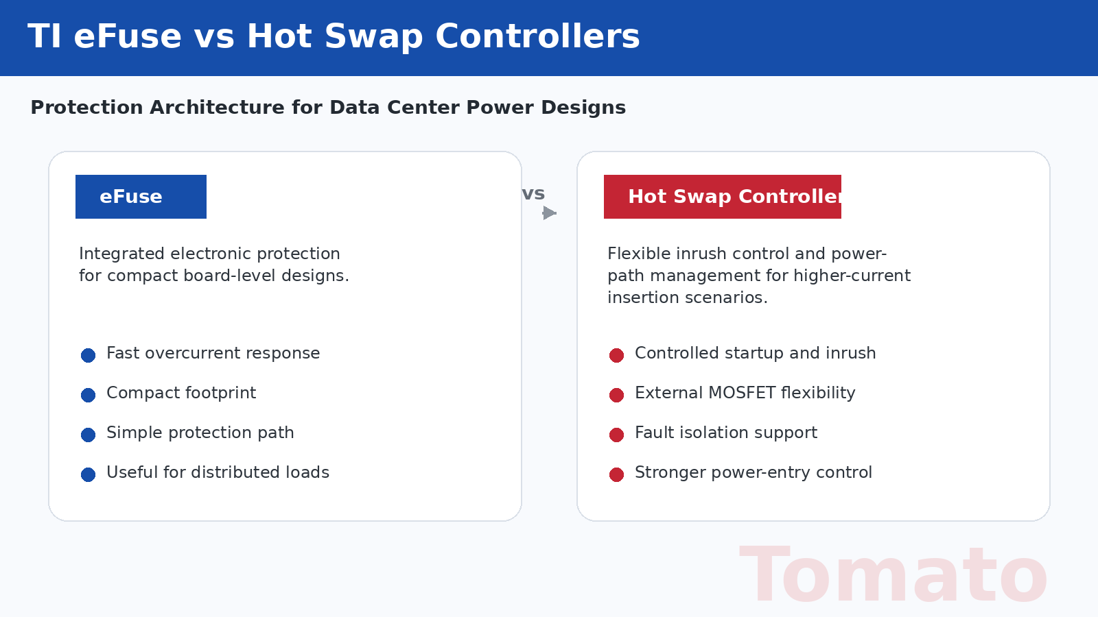 TI eFuse vs Hot Swap Controllers: какое решение по защите лучше для схем питания дата-центров?