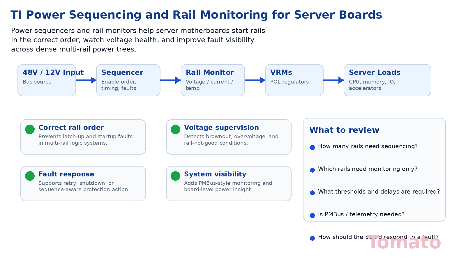 TI Power Sequencing и Rail Monitoring для серверных материнских плат