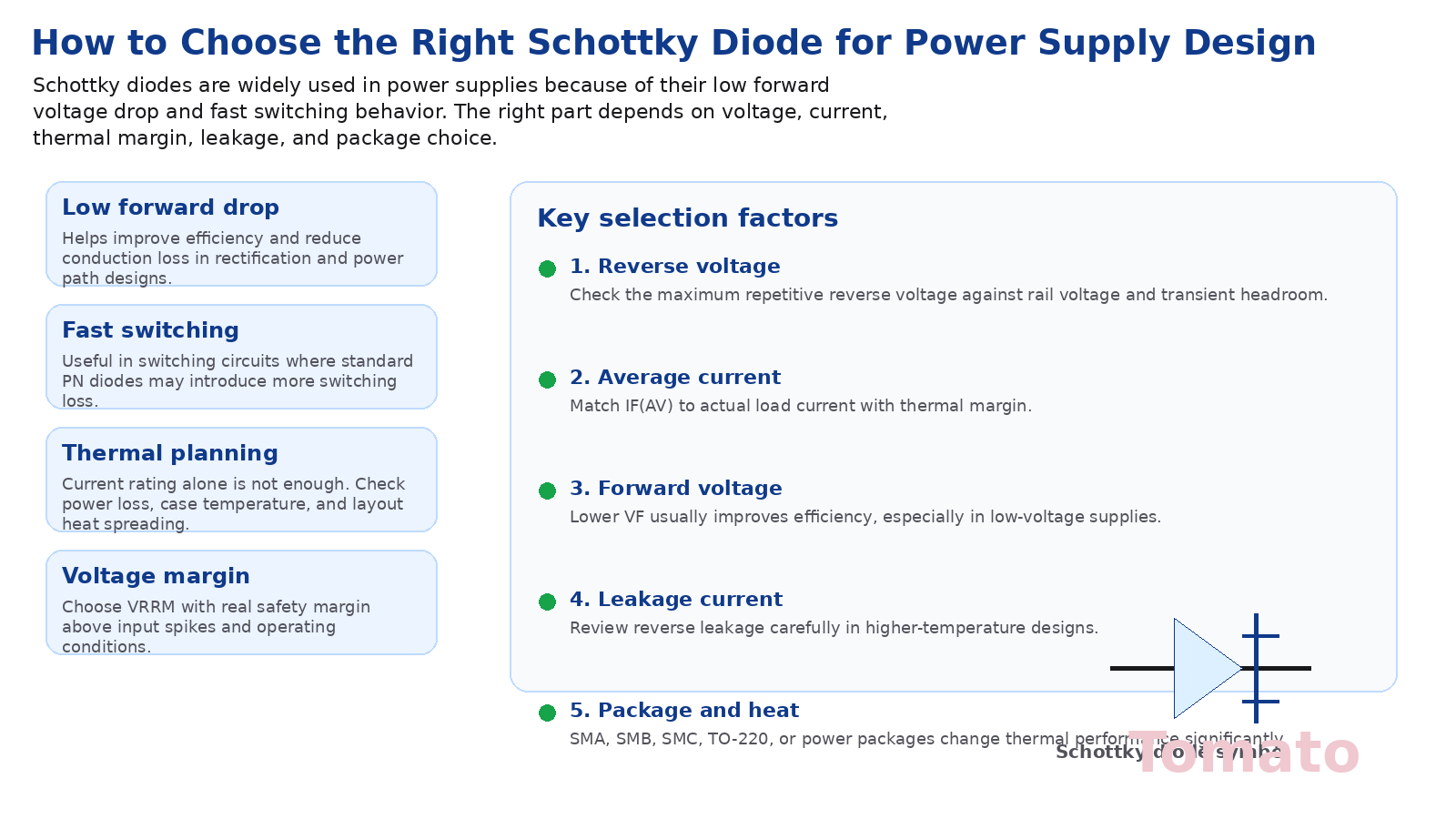 How to Choose the Right Schottky Diode for Power Supply Design