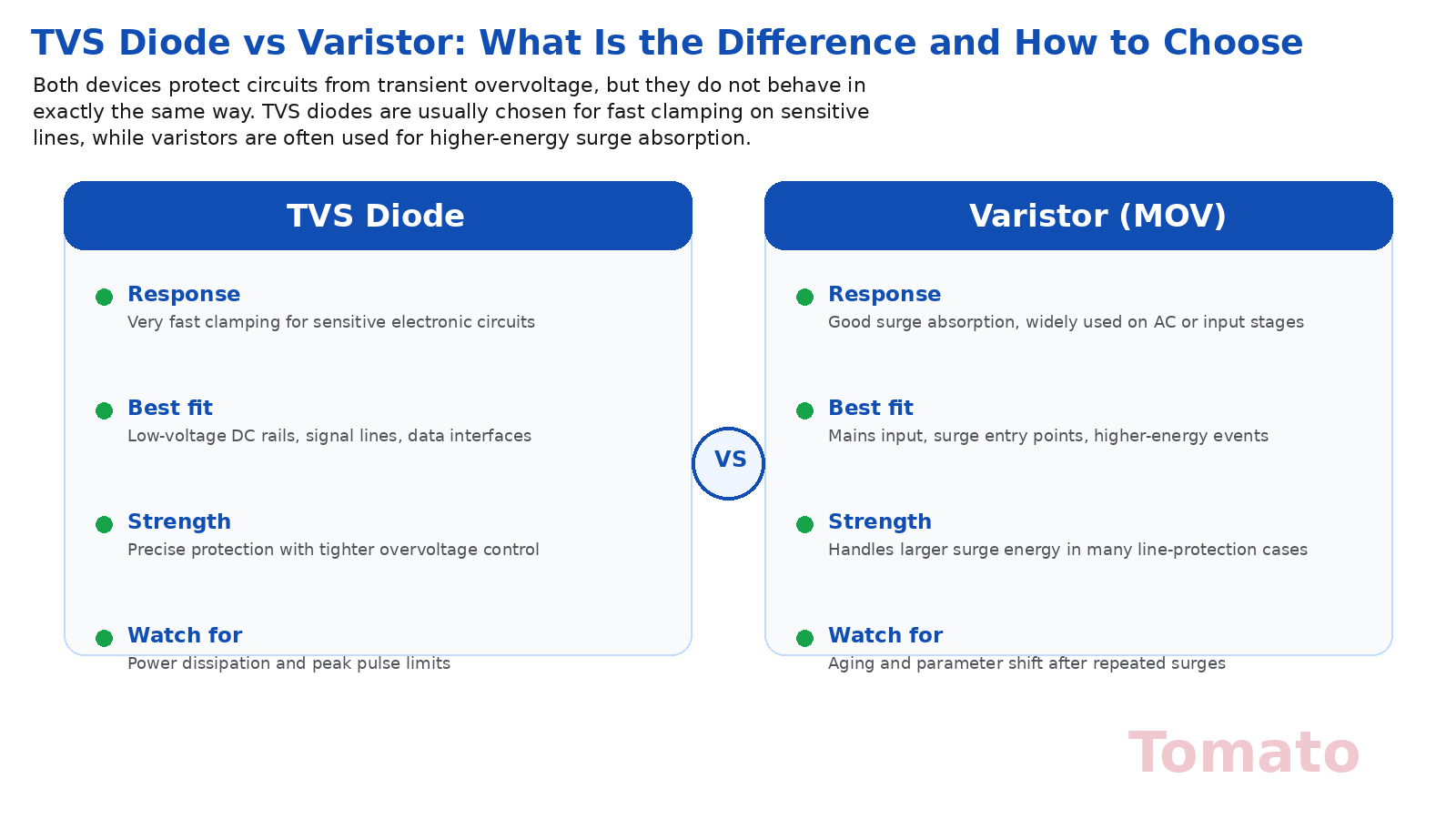 TVS Diode vs Varistor: в чем разница и как выбрать