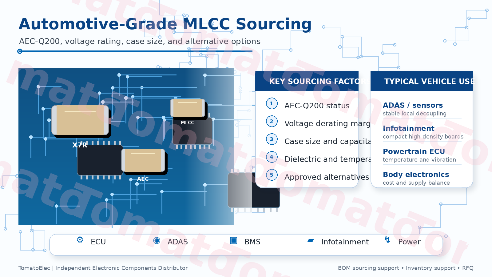 Руководство по sourcing Automotive-Grade MLCC: AEC-Q200, номинальное напряжение, размер корпуса и альтернативы