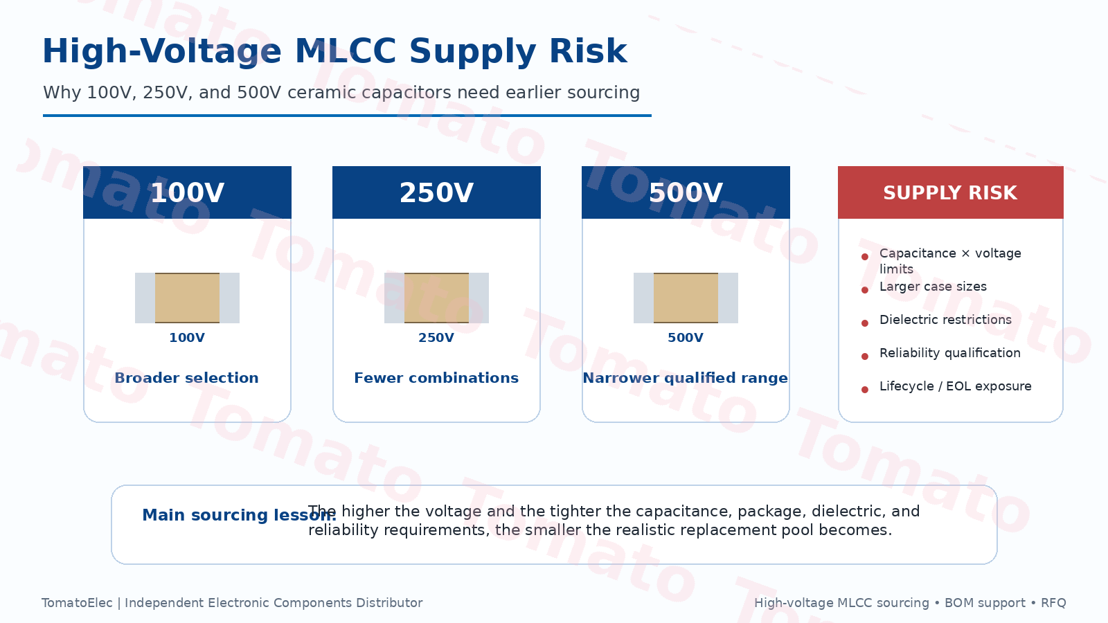 Высоковольтные MLCC: sourcing 100V, 250V и 500V